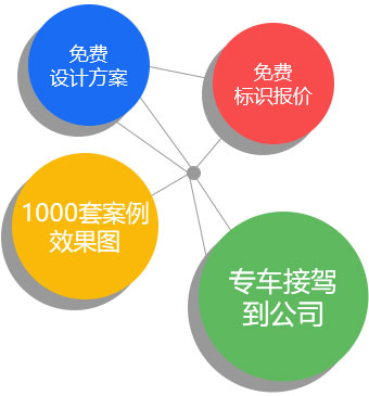 河南刻度标识免费设计方案